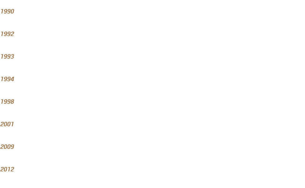 ............................................................................................................................................................................................ 1990 ............................................................................................................................................................................................ 1992 ................................................................................................................................................................................................ 1993 ............................................................................................................................................................................................. 1994 .................................................................................................................................................................................... 1998 ...................................................................................................................................................................................... 2001 ................................................................................................................................................................................................ 2009 ....................................................................................................................................................................................... 2012 ...............................................................................................................................................................................................